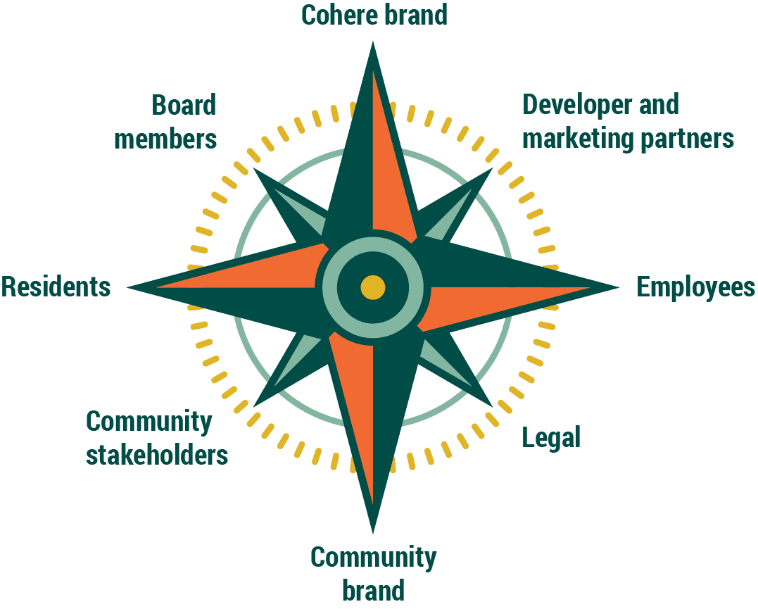 The Cohere Compass graphic