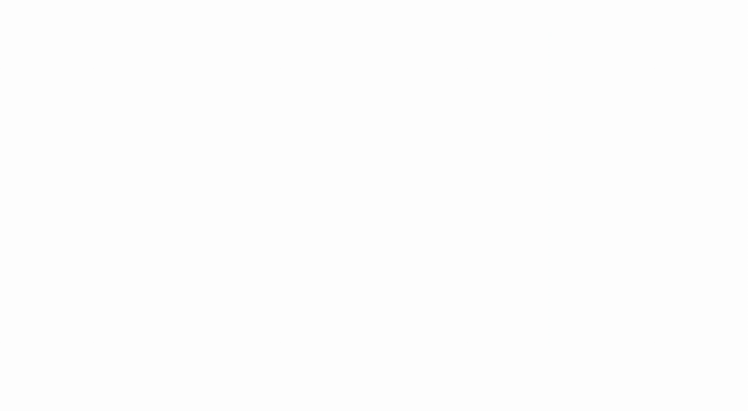 Well-being high rating chart