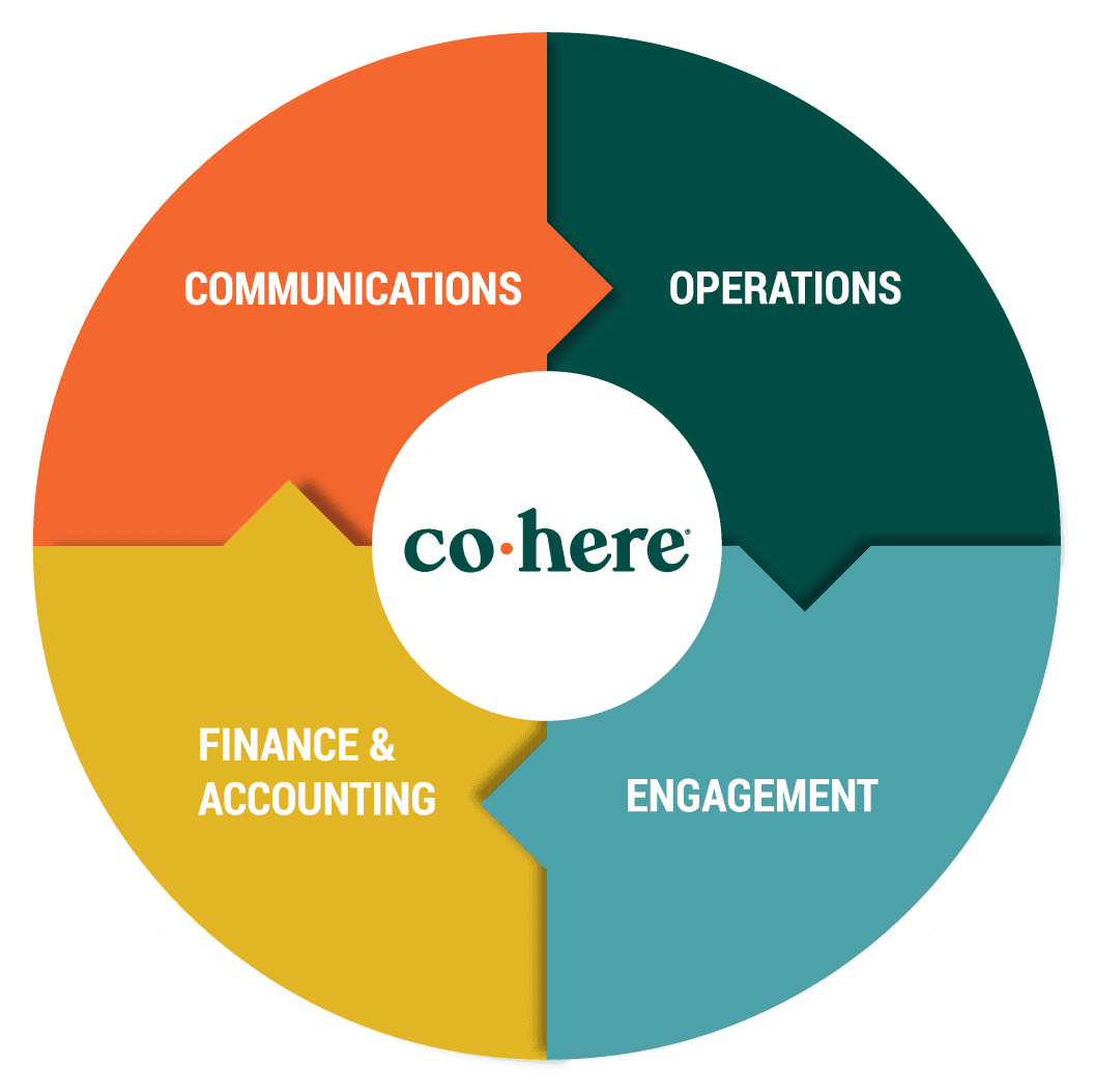 Cohere 4 disciplines circle graphic